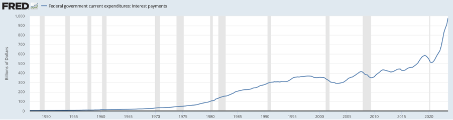 Fed current expenditures