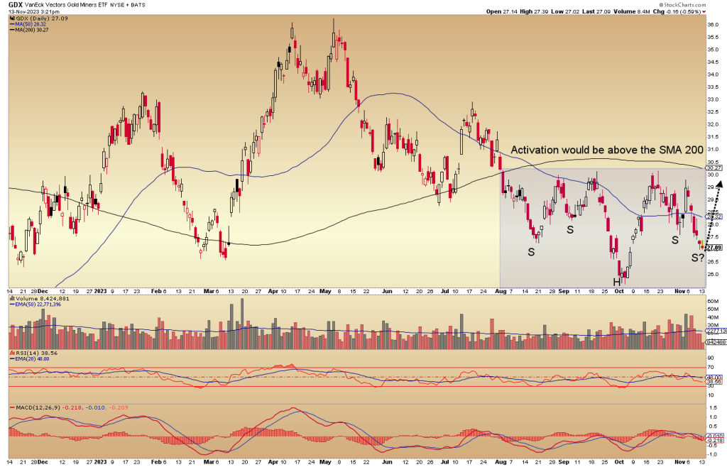 gdx gold stock etf