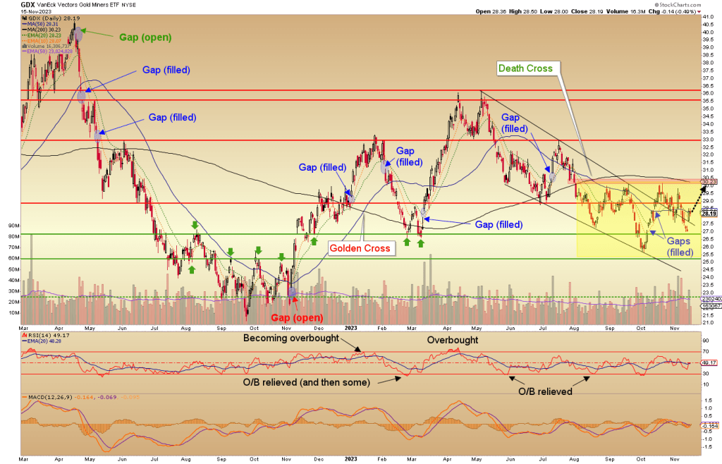 gdx gold miners etf