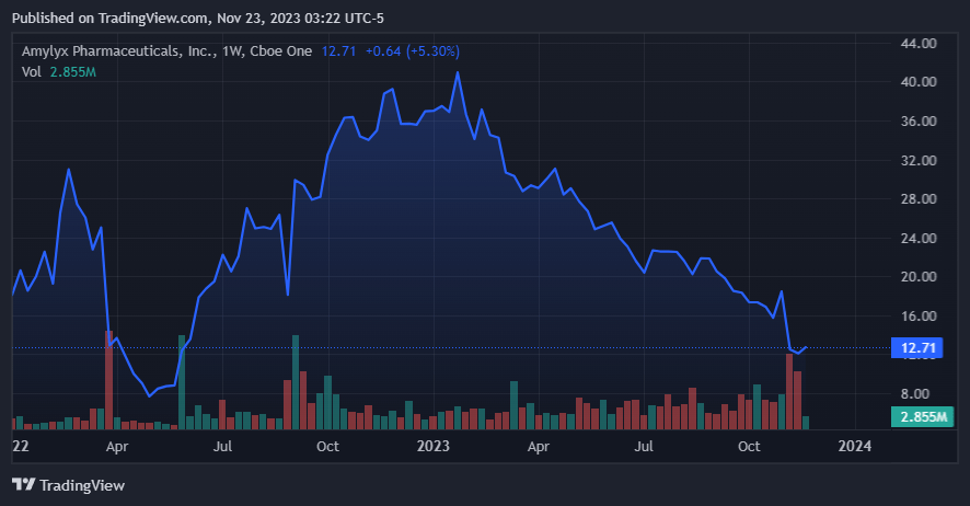 TradingView.