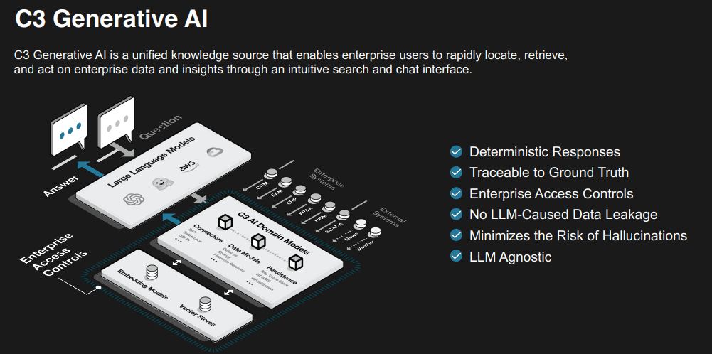 C3 Generative AI