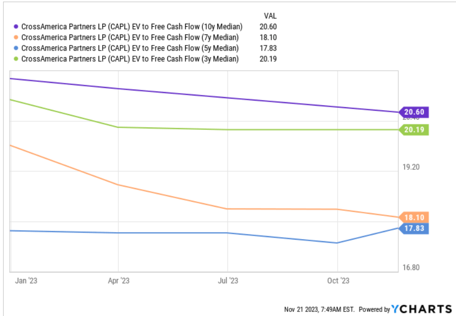 Source: Ycharts