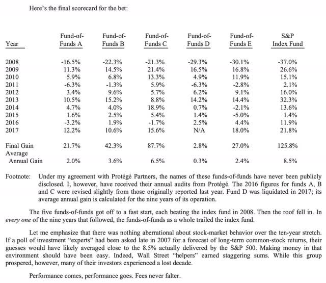 Berkshire S&P 500 bet