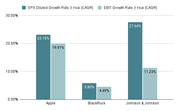 Growth Metrics