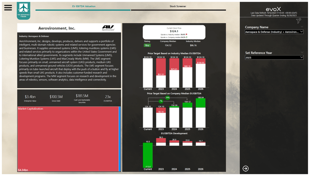 This image shows the AeroVironment (<a href=