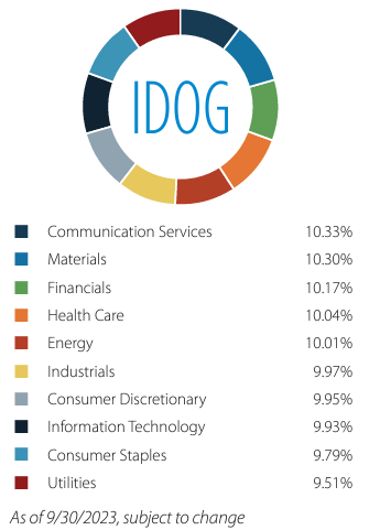 sectors