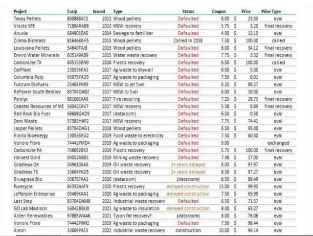 List of Recycling Defaults