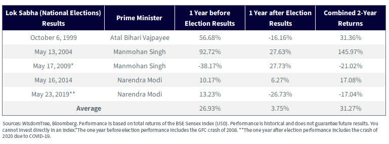 BSE Sensex