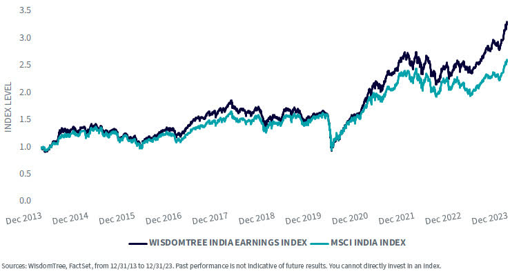 WisdomTree India Earnings Index vs. MSCI India Index