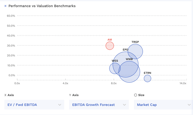 AM Valuation Vs Peers