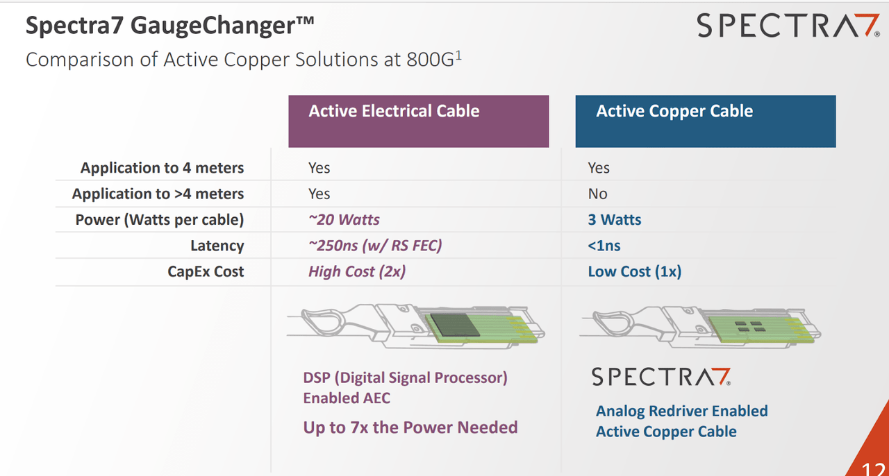 Active Electrical vs. Active Copper