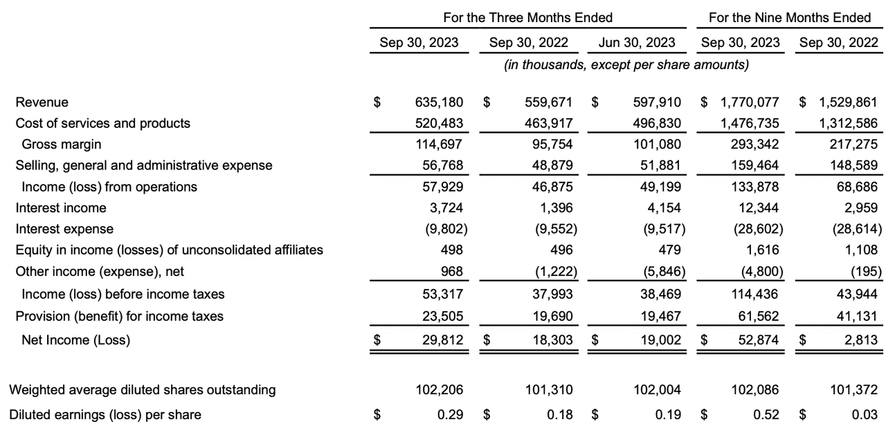 The income statement from last quarter