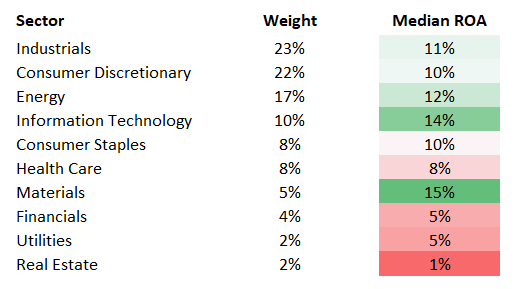 RFG sector analysis