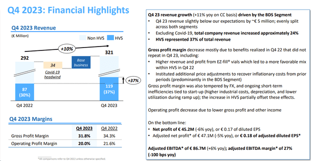 Stevanato Q4 results in a Snap