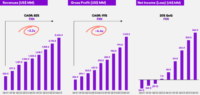 Nubank financial highlights