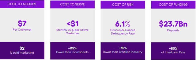 Nubank business model