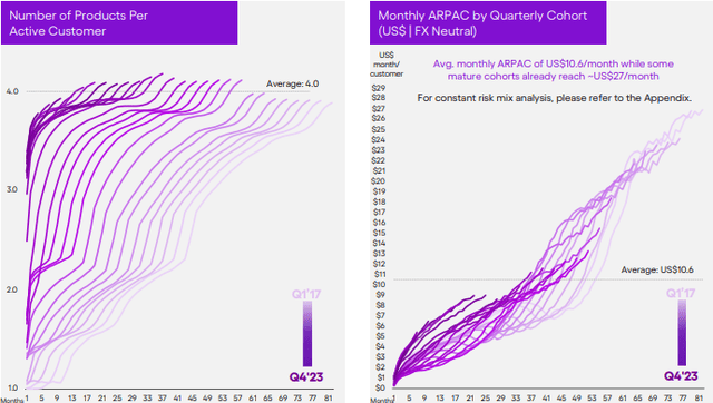 Nubank cohort analysis