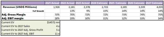 Table with data