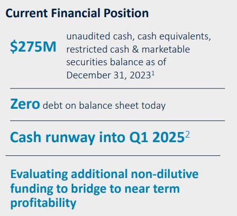 Cash Position