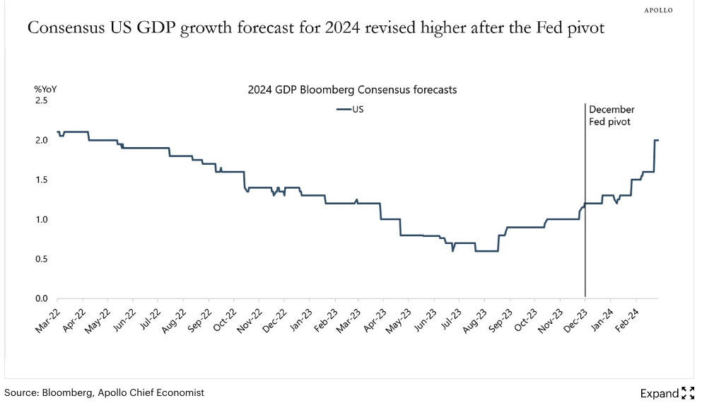 Via Bloomberg