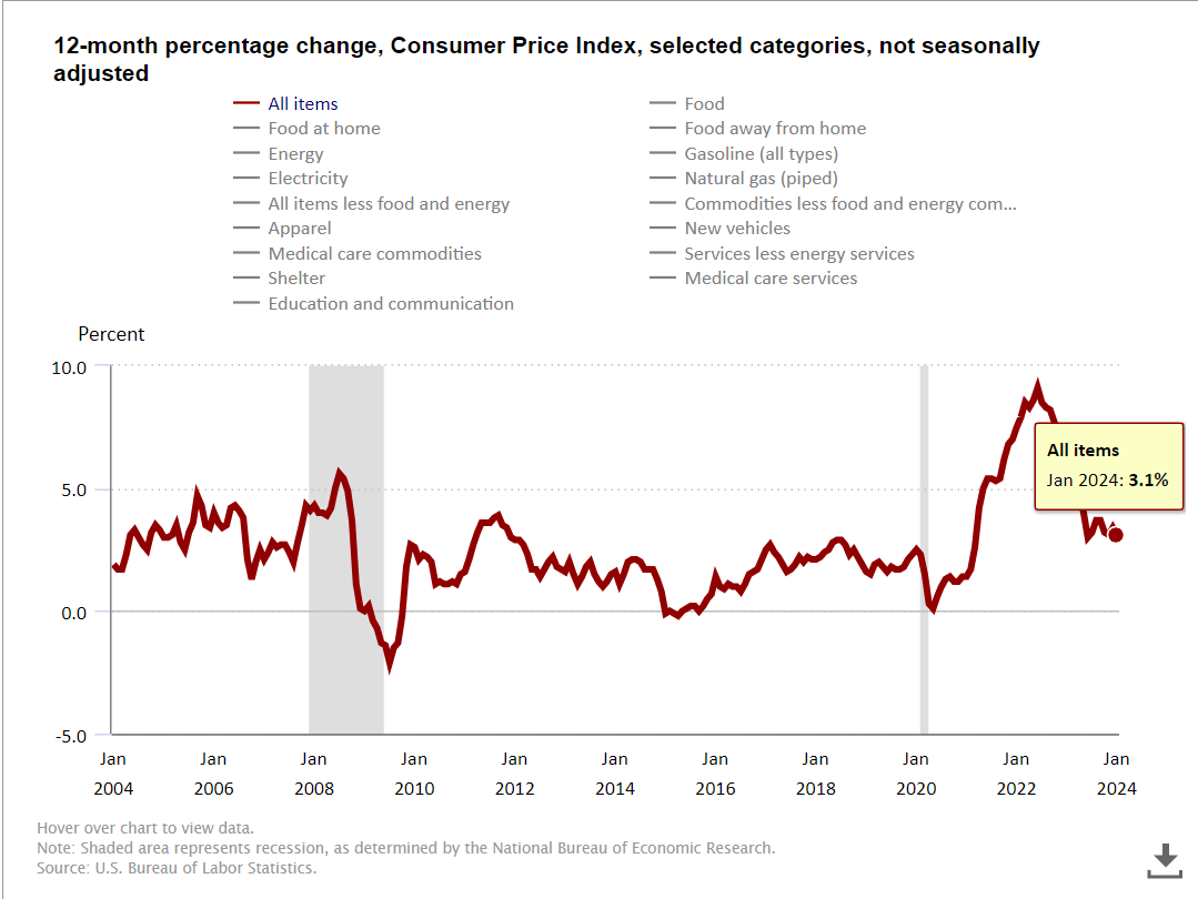 U.S. Bureau of Labor Statistics