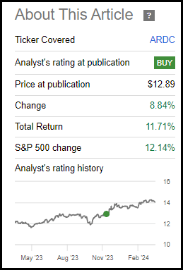 ARDC Performance Since Prior Update