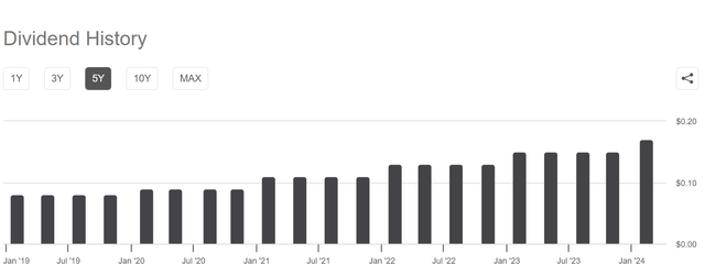 FBK stock BAD BEAT Investing Works Good