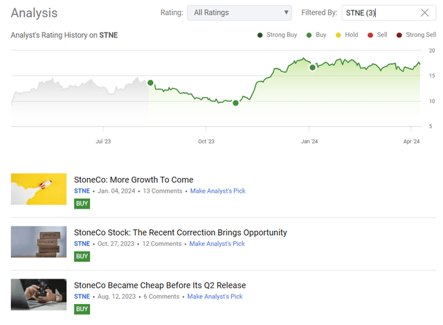 Seeking Alpha, my coverage of STNE stock