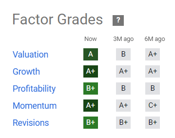 Seeking Alpha's Quant Rating, StoneCo