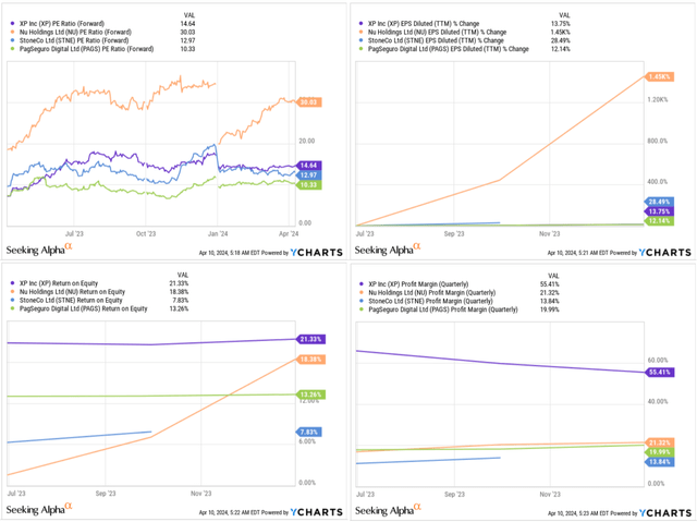 YCharts, author's notes