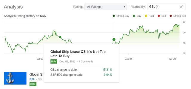 Seeking Alpha, Oakoff's coverage of GSL stock