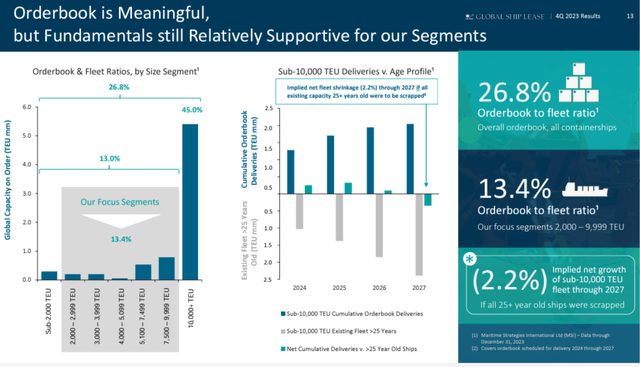 GSL's Q4 IR presentation