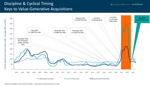 GSL's Q4 IR presentation