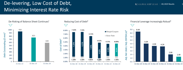 GSL's Q4 IR presentation