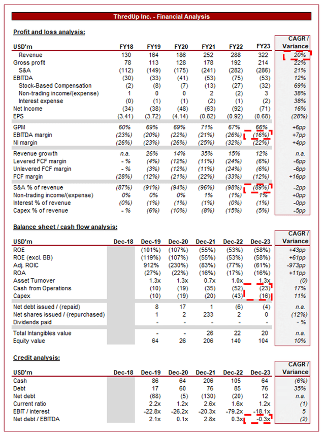 DATA