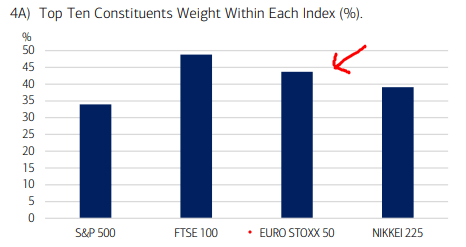 Top Heavy Indices