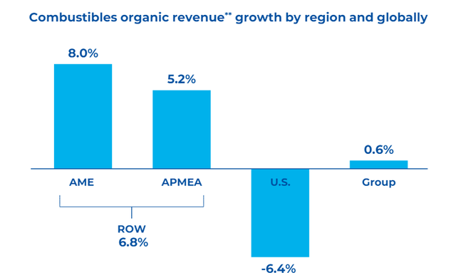 British American Tobacco