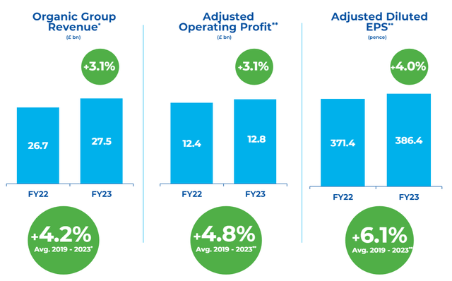 British American Tobacco