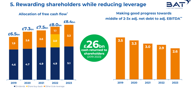 British American Tobacco