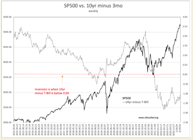 Flush Money Market Funds Typically Mean Rally