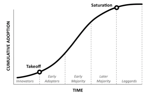 example sigmoid curve