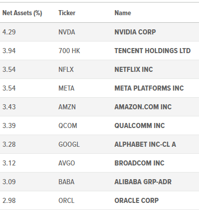 AIQ holdings