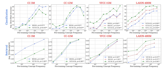 data from AI training