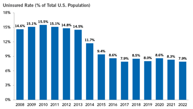 healthcare insurance data