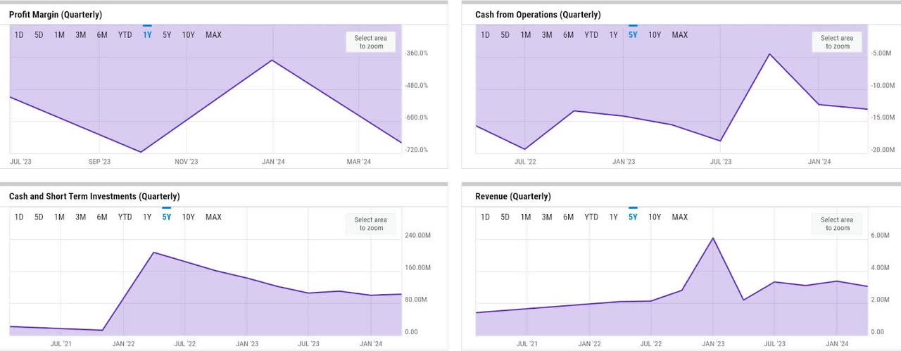 ycharts