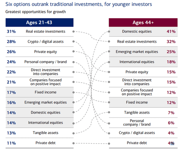 New Generation, New Investment Trends?