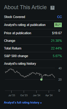 Seeking Alpha Chemours RoR