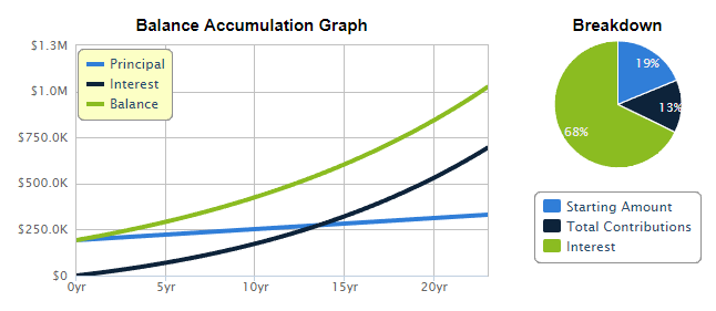 My Dividend Growth Portfolio