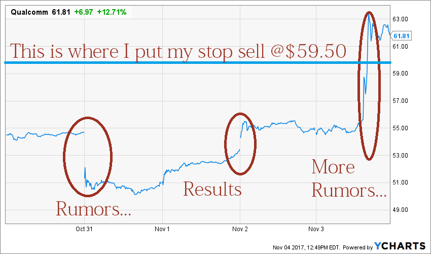 Dividend Growth