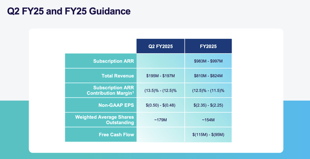 Rubrik outlook